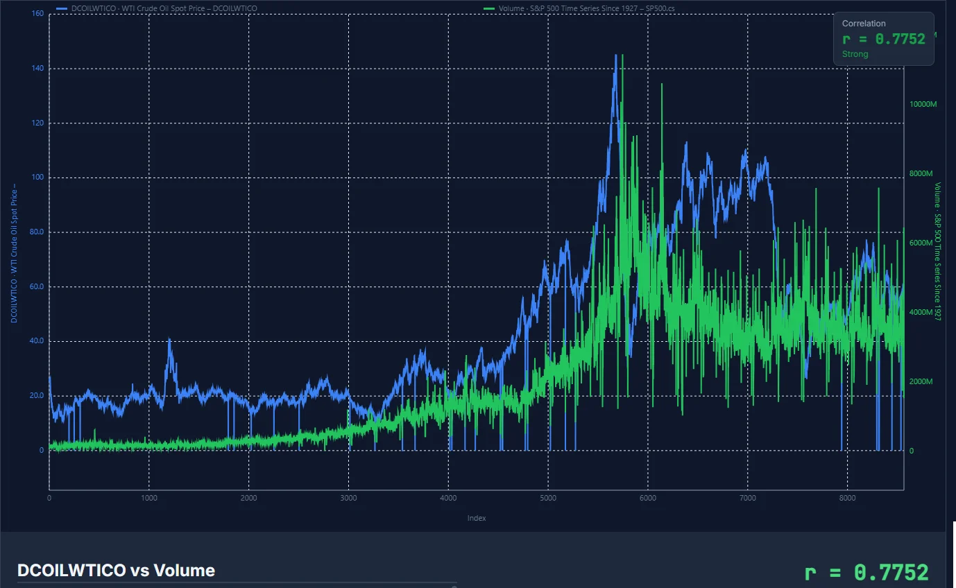 Correlation Studio screenshot 2